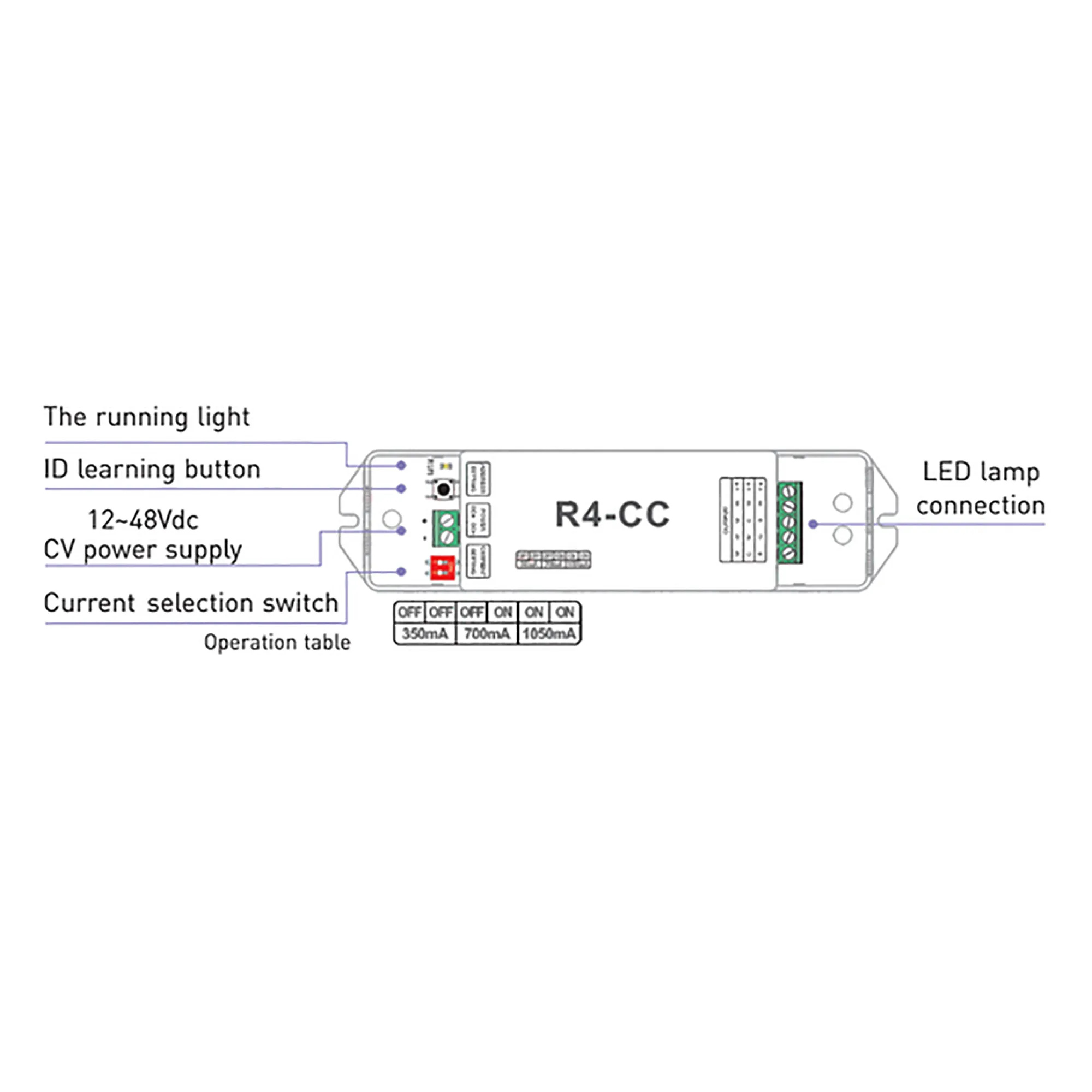 RF 2.4GHz Wireless Receiver CC, 3-46Vdc 350mA/700mA/1050mA x 4CH 1-194W, IP44. R4-CC  LTECH Wireless Receiver